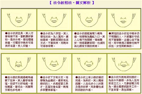 男人法令紋面相|【法令紋面相男】男人的法令紋，藏著人生秘密！面相圖解一覽無。